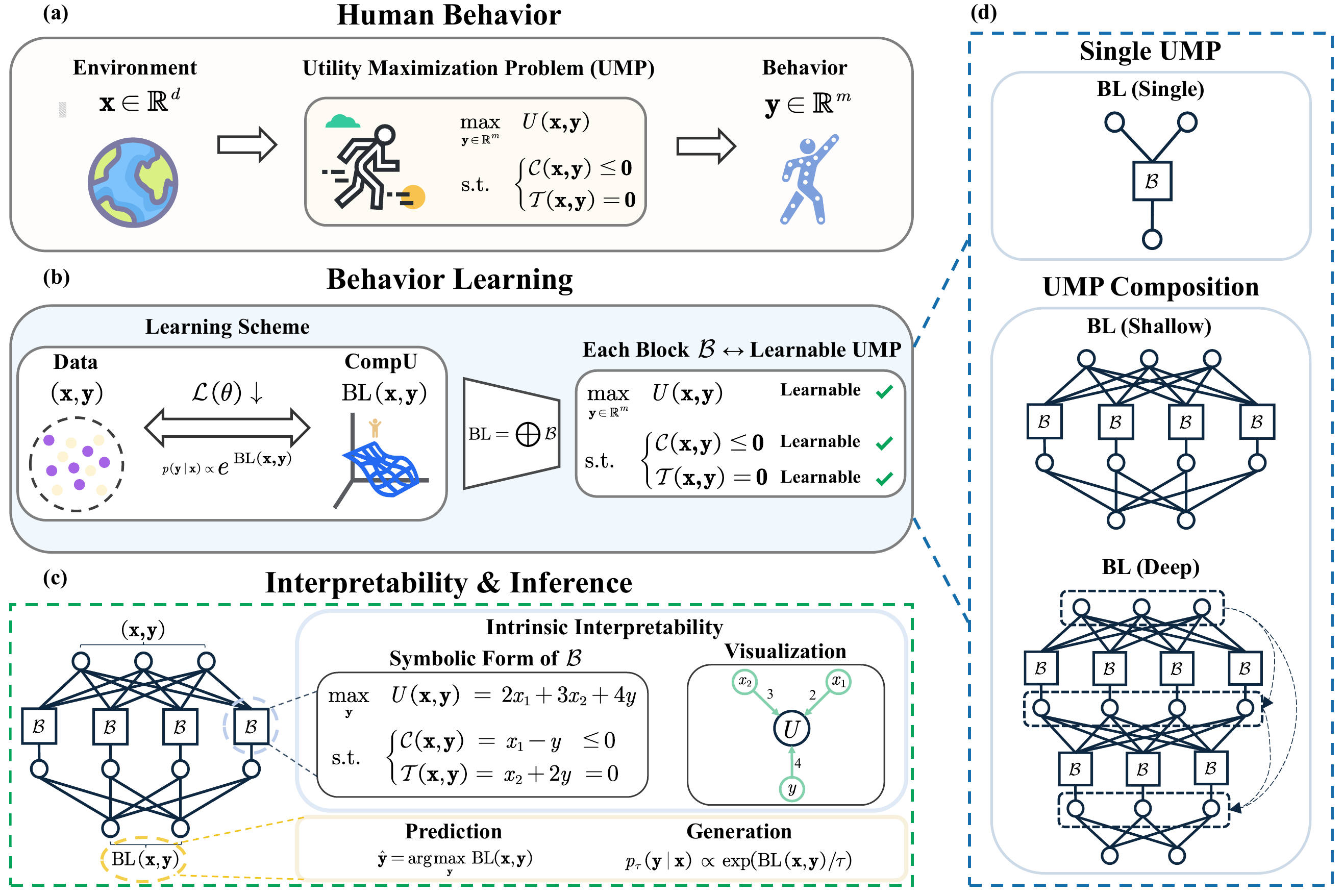 Behavior Learning research figure