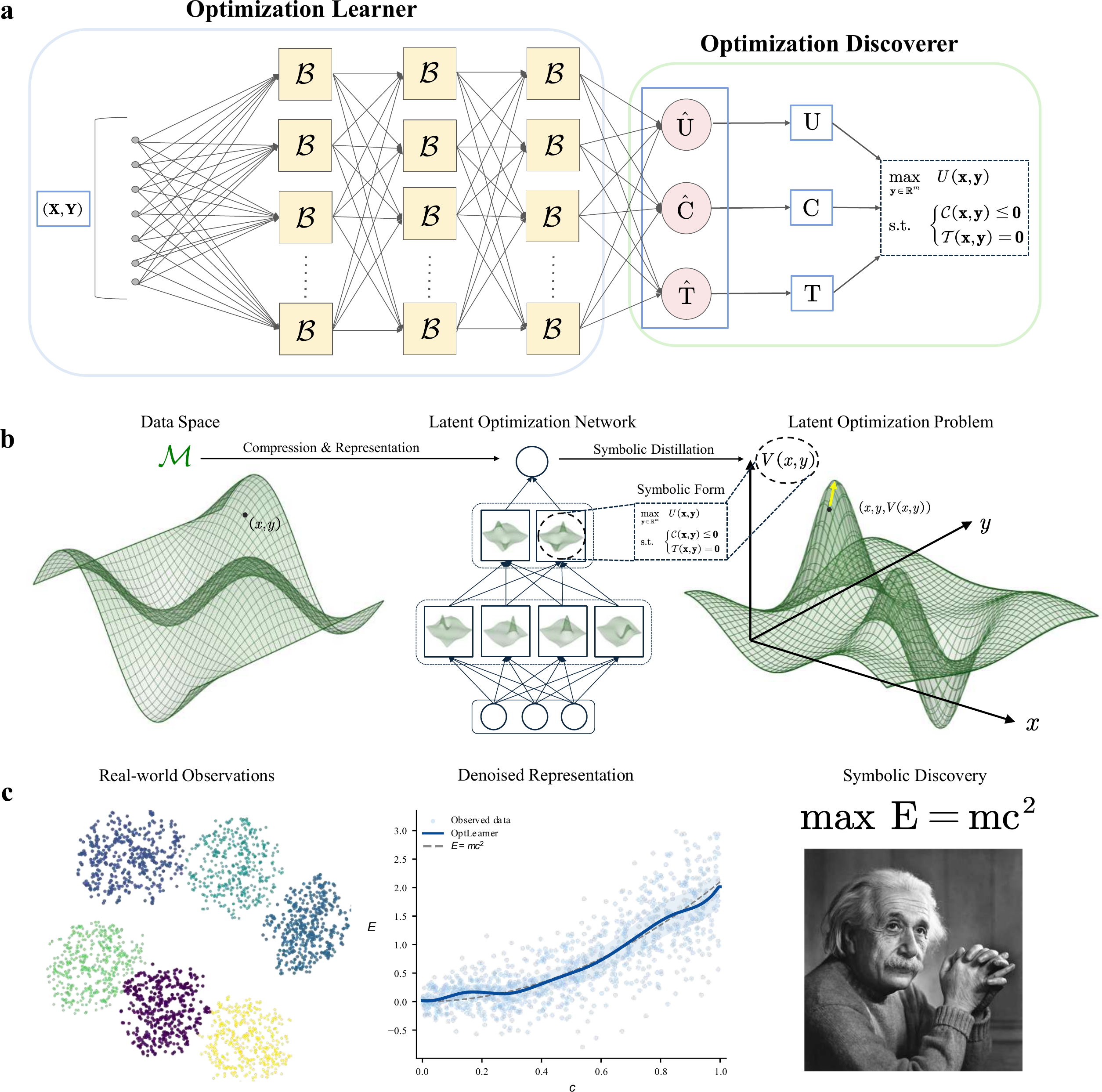Automated Optimization Scientific Discovery research figure